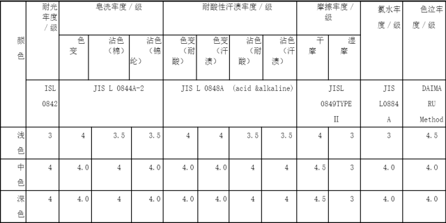色牢度測試.png
